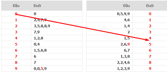 Cách soi cầu lô đẹp nhất hôm nay Cách soi cầu lô đẹp nhất hôm nay