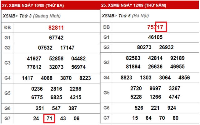 Soi tổng đề dựa vào số thứ 2 của giải 7