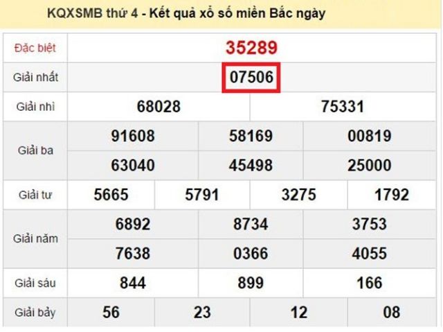 Soi tổng đề theo kết quả ngày thứ 2